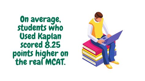 is the kaplan practice test harder than the actual test|kaplan vs mcat practice test.